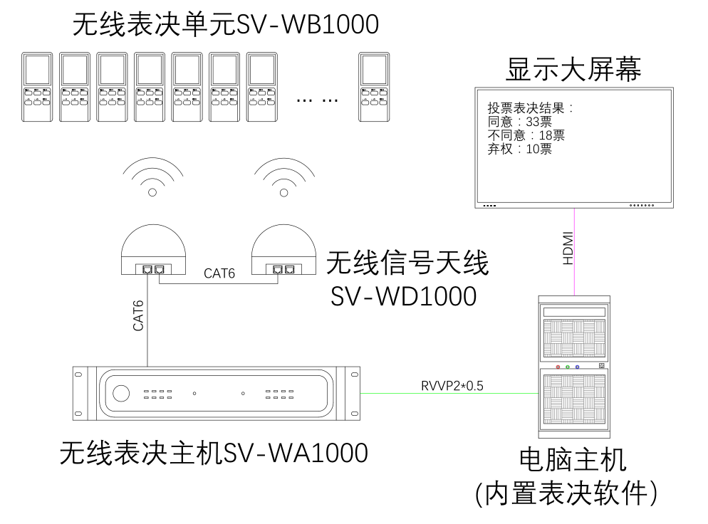 無紙化會議軟件_多媒體智能會議系統方案