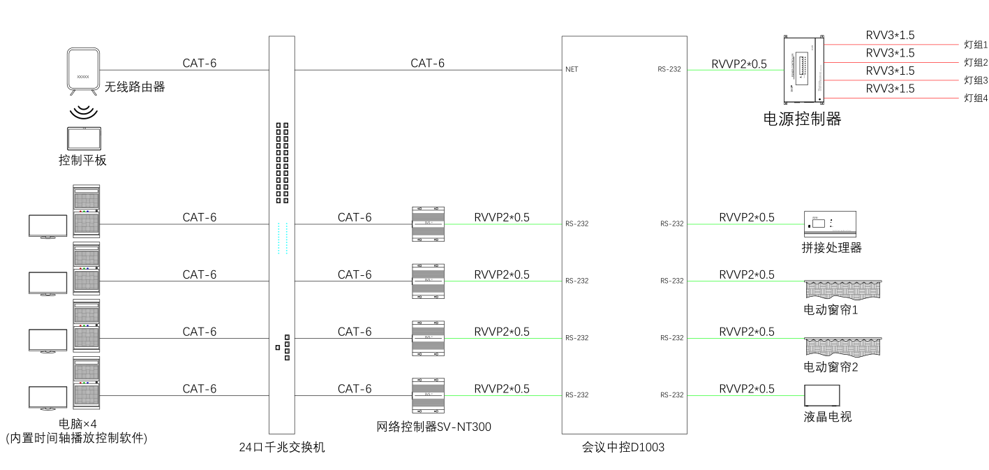 無紙化會議軟件_多媒體智能會議系統方案 無紙化會議軟件_多媒體智能會議系統方案
