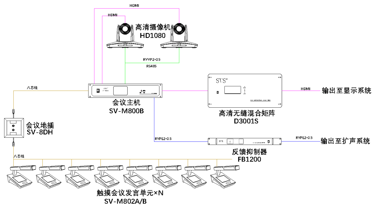 無紙化會議軟件_多媒體智能會議系統方案
