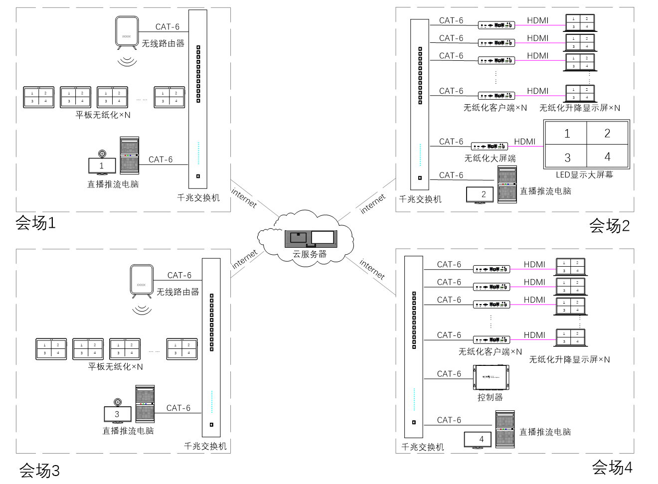 無紙化會議軟件_多媒體智能會議系統方案