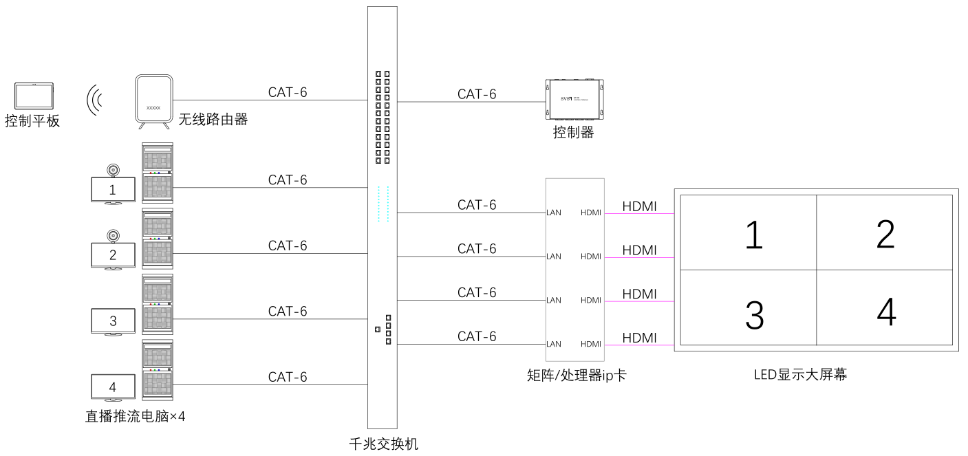 無紙化會議軟件_多媒體智能會議系統方案