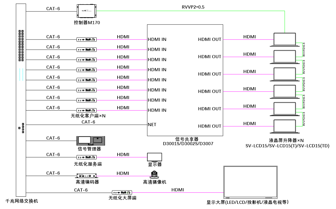 無紙化會議軟件_多媒體智能會議系統方案