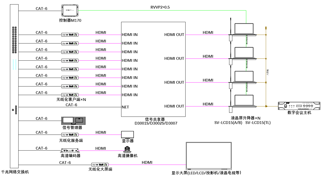 無紙化會議軟件_多媒體智能會議系統方案