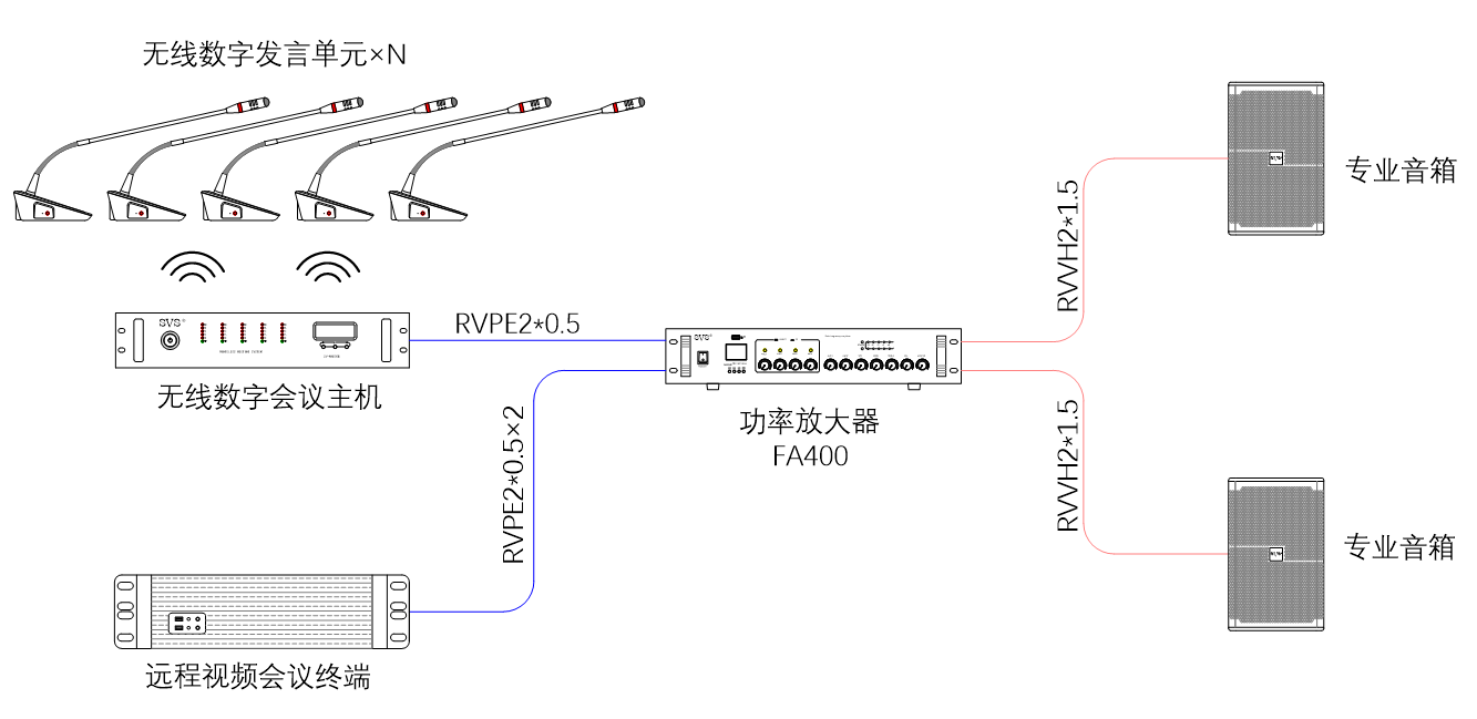 無紙化會議軟件_多媒體智能會議系統(tǒng)方案