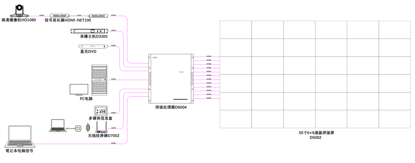 無紙化會(huì)議軟件_多媒體智能會(huì)議系統(tǒng)方案