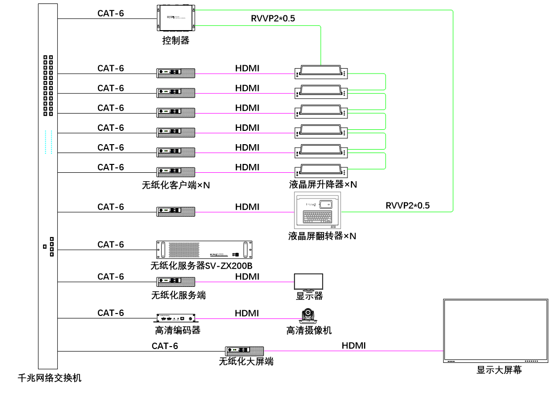 無紙化會議軟件_多媒體智能會議系統方案 無紙化會議軟件_多媒體智能會議系統方案