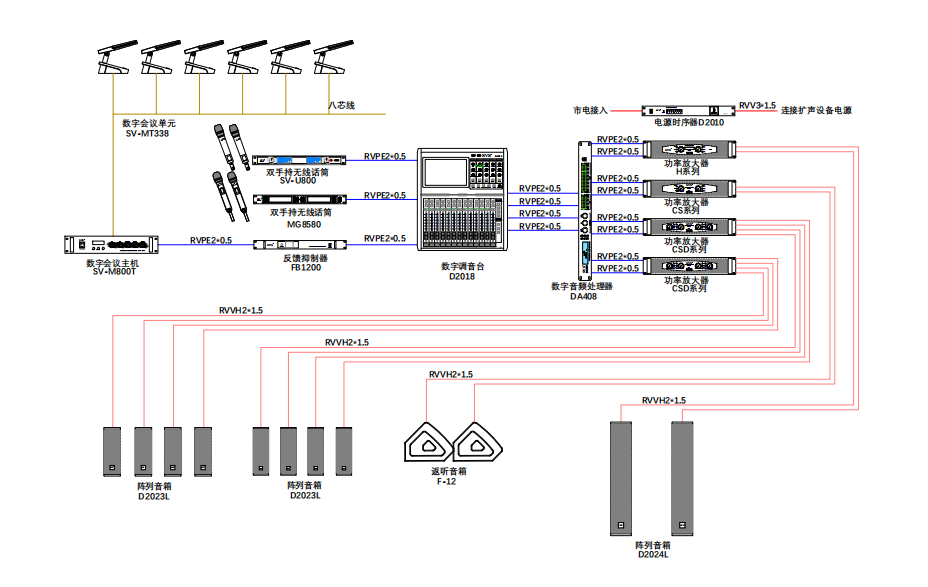 無紙化會議軟件_多媒體智能會議系統方案