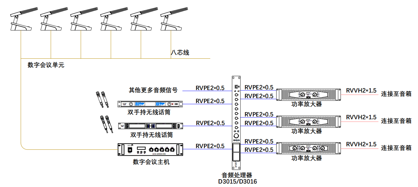 無紙化會(huì)議軟件_多媒體智能會(huì)議系統(tǒng)方案 無紙化會(huì)議軟件_多媒體智能會(huì)議系統(tǒng)方案