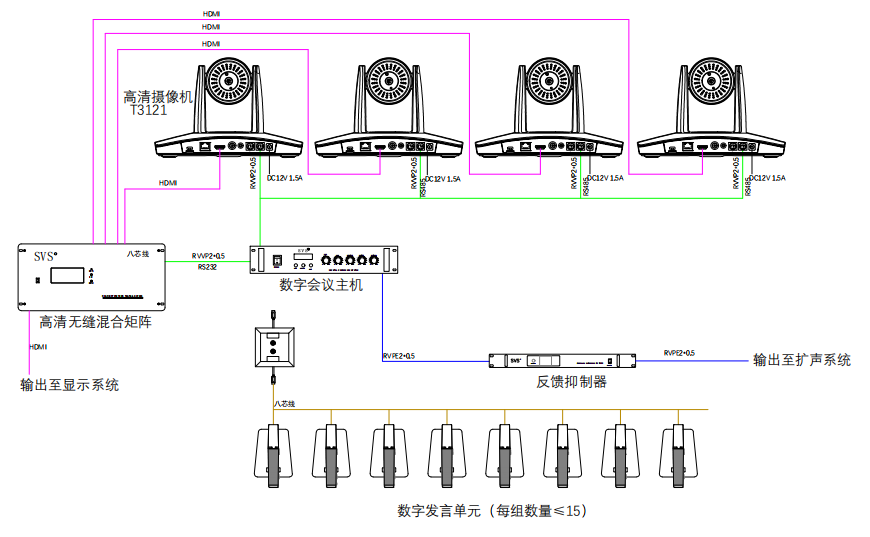 無紙化會議軟件_多媒體智能會議系統方案
