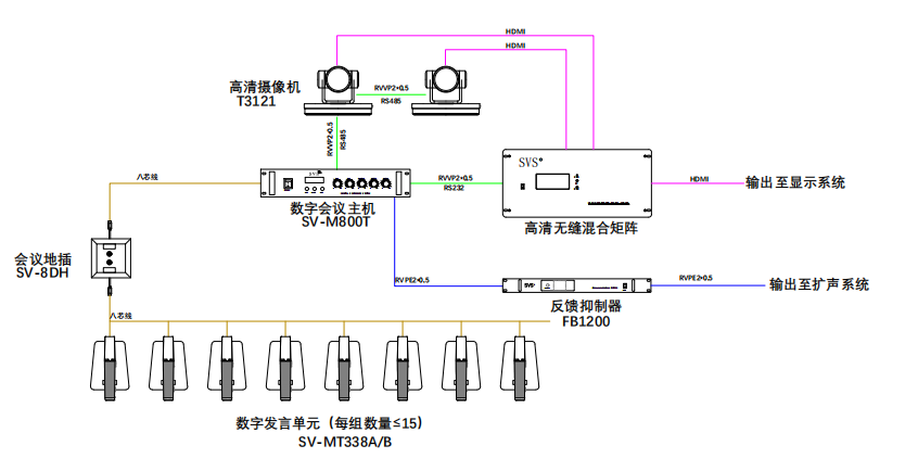 無紙化會議軟件_多媒體智能會議系統方案 無紙化會議軟件_多媒體智能會議系統方案