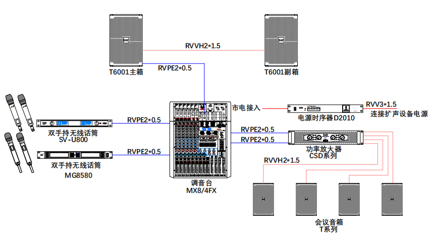 無紙化會議軟件_多媒體智能會議系統方案
